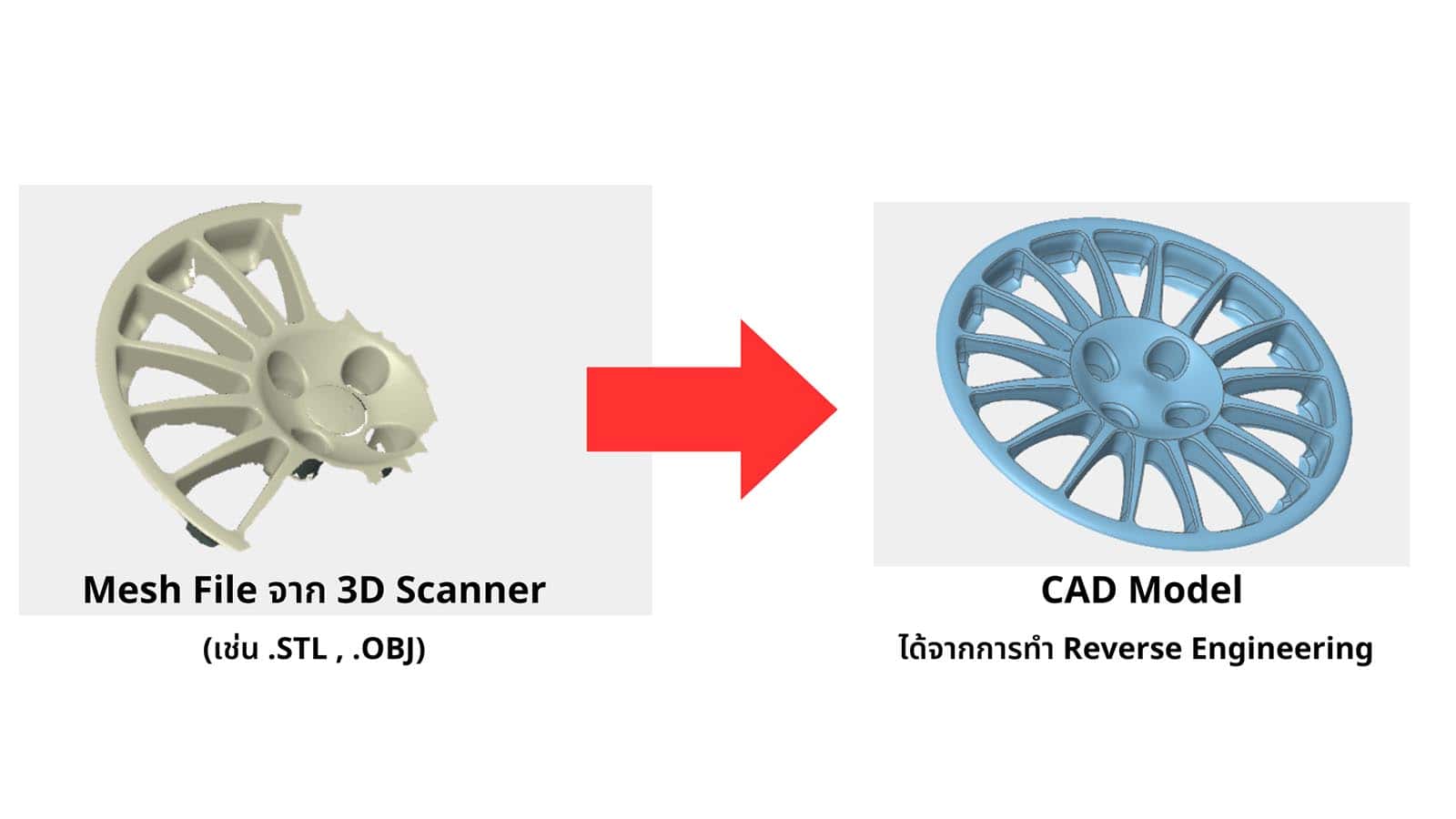 จบงาน Reverse Engineering ง่าย ๆ ด้วย Quicksurface – 3DSCANNERS
