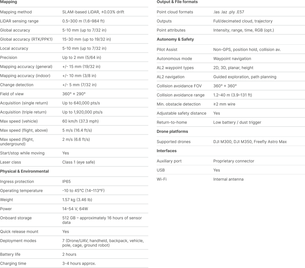 Artec Jet Specification